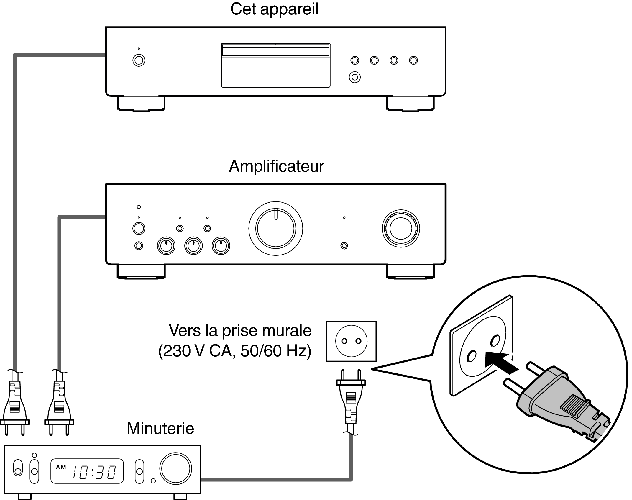 Conne Timer DCD600NEE2